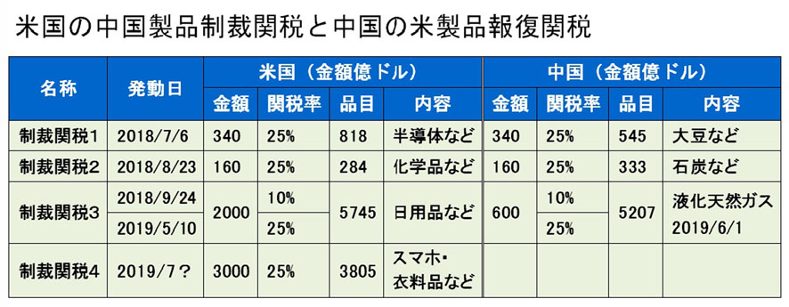 f:id:yaseta:20190725190819j:plain