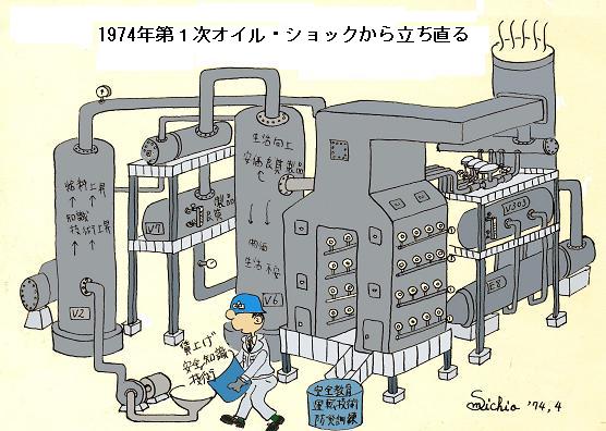 １９７４年第１次オイル ショックから立ち直る 痩田肥利太衛門残日録その二
