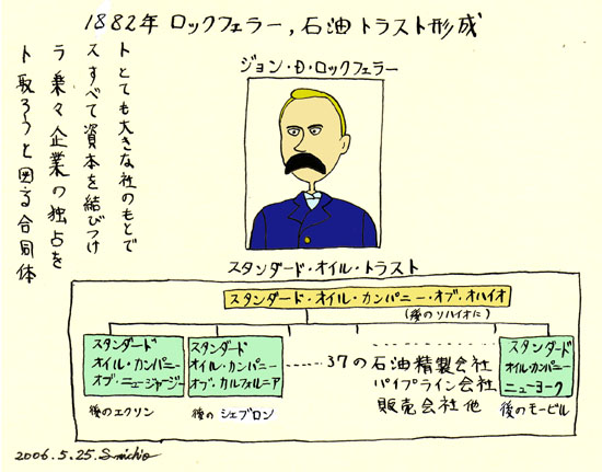 石油の歴史No2「ロックフェラーによる石油トラストの形成」 - 痩田肥利
