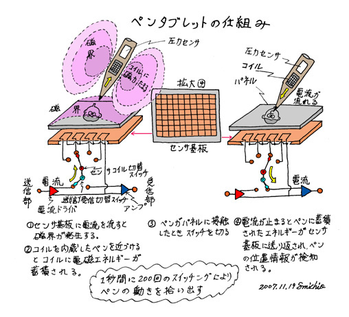 イメージ 2