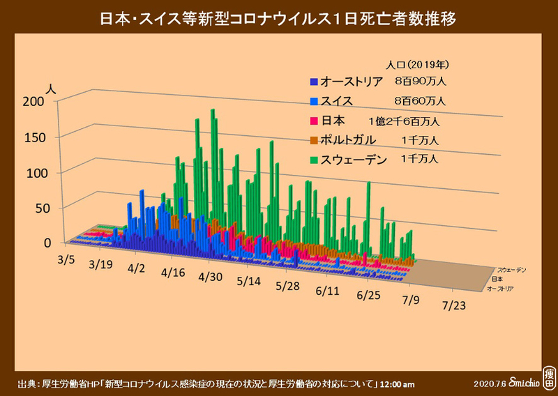 f:id:yaseta:20200706182837j:plain