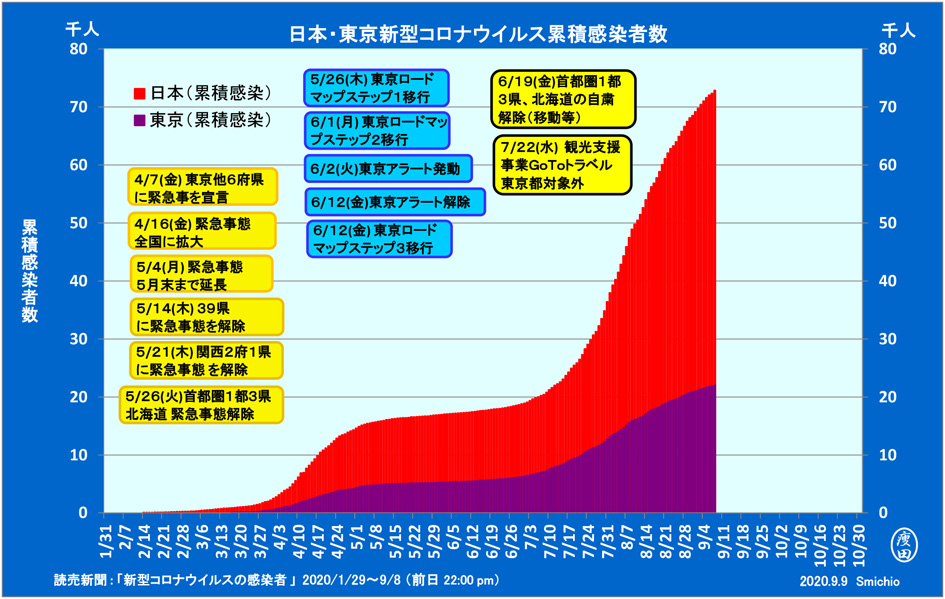 f:id:yaseta:20200909182437j:plain