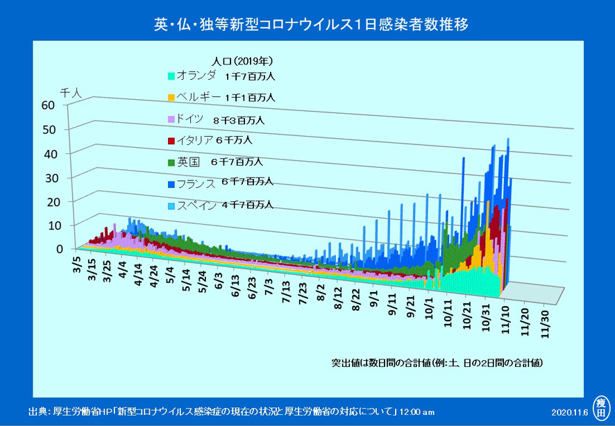 ドイツの気温と降水量