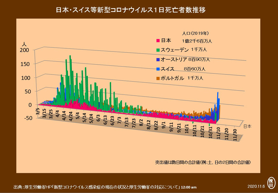 f:id:yaseta:20201109202505j:plain