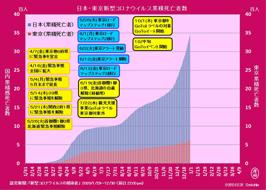 f:id:yaseta:20201231232010j:plain