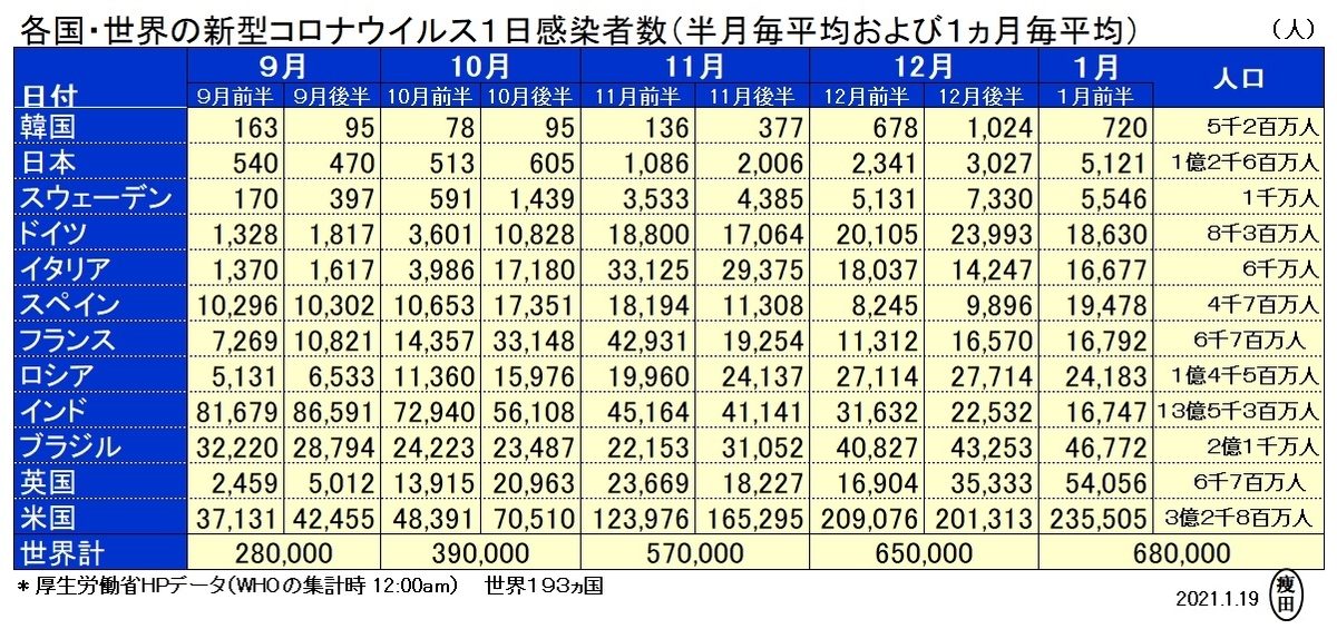 f:id:yaseta:20210121112345j:plain