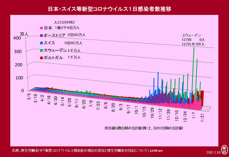 f:id:yaseta:20210121113029j:plain