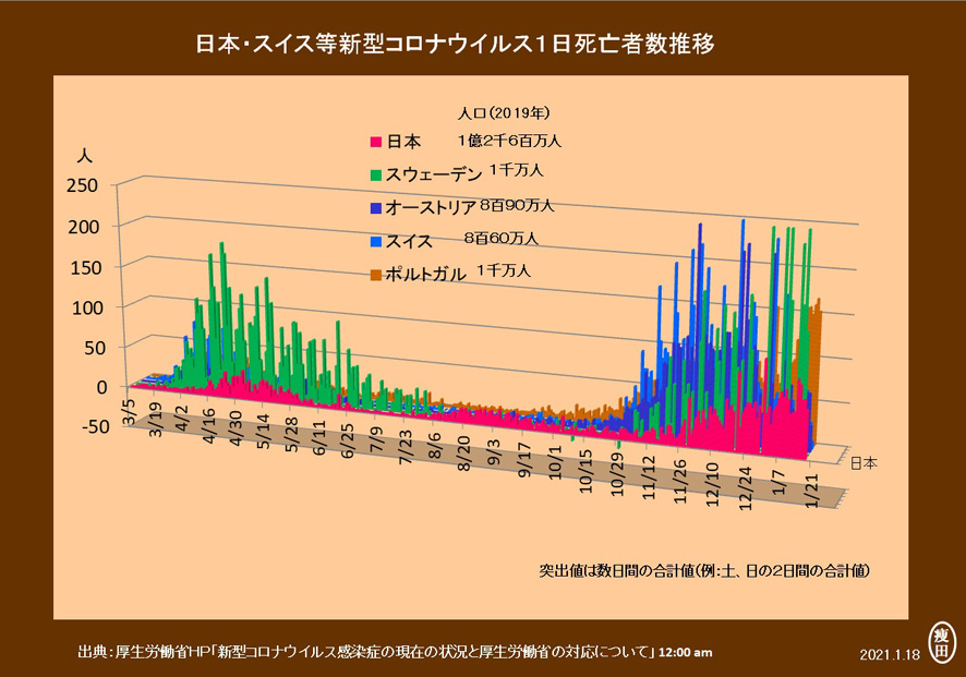 f:id:yaseta:20210121113638j:plain