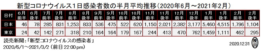 f:id:yaseta:20210304063630j:plain
