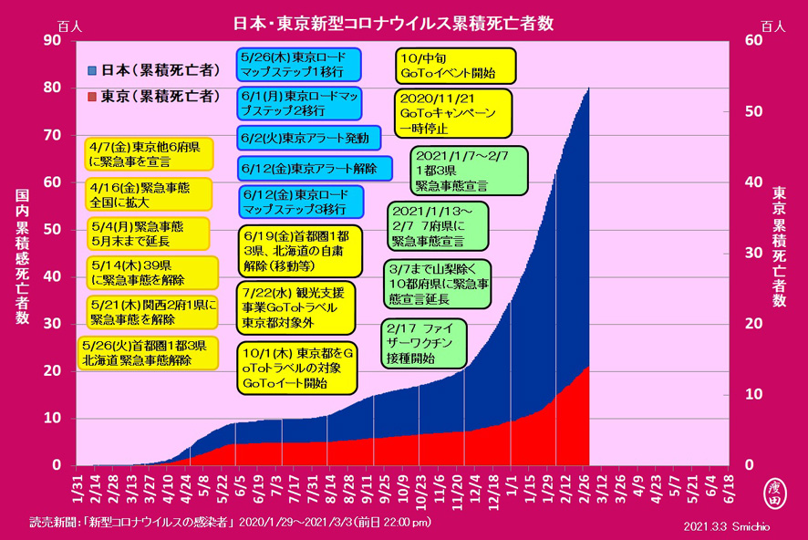 f:id:yaseta:20210304064202j:plain
