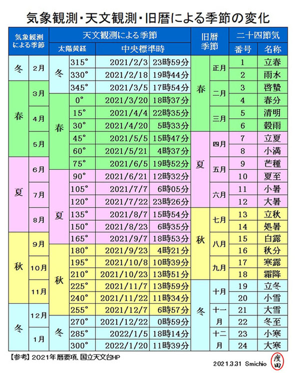 f:id:yaseta:20210401173247j:plain