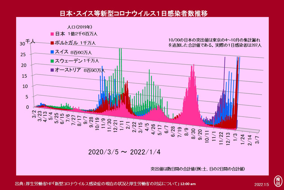 f:id:yaseta:20220105211656j:plain