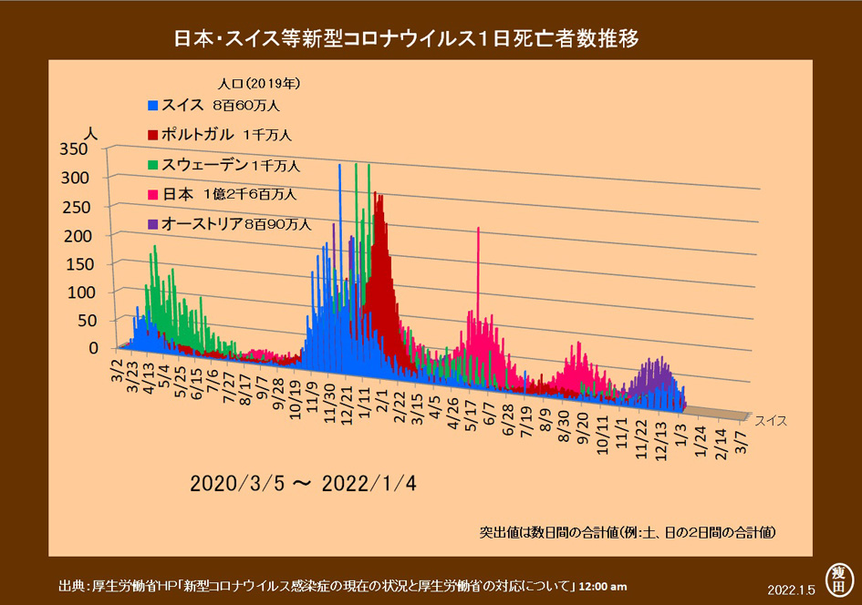 f:id:yaseta:20220105211714j:plain