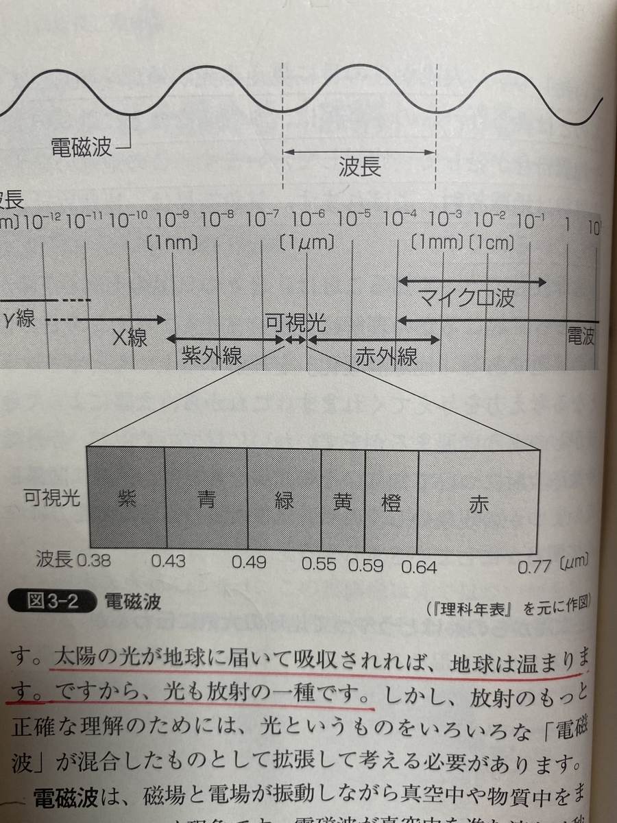 光nm読み方: 光の波長とは わかりやすく – ZQCO