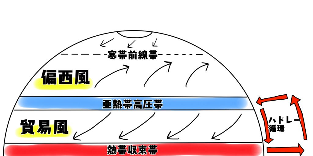 赤道気候