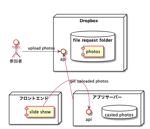 f:id:yason0319:20200524142508p:plain f:id:yason0319:20200524142508p:plain