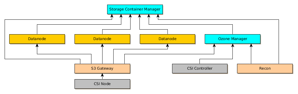 f:id:yassan0627:20191217213305p:plain