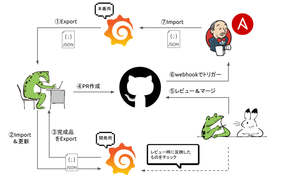 f:id:yassan0627:20211205065905p:plain