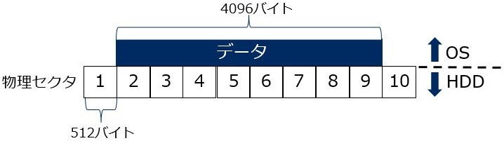 f:id:yassy_225:20210613120032p:plain