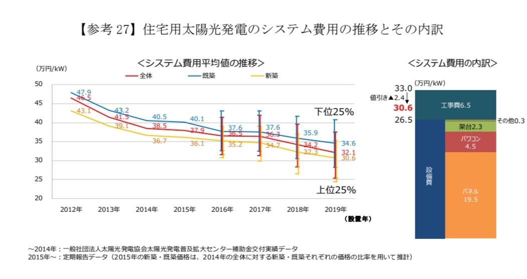 一条工務店の太陽光発電と蓄電池の見積額公開 コスパ優秀で大変お得です 和モダン住宅を一条工務店グランセゾンで建てる