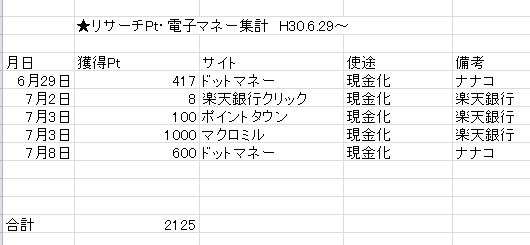 f:id:yasu-yasutan:20180708140203j:plain f:id:yasu-yasutan:20180708140203j:plain