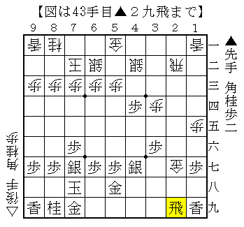 f:id:yasu200:20211102084211p:plain