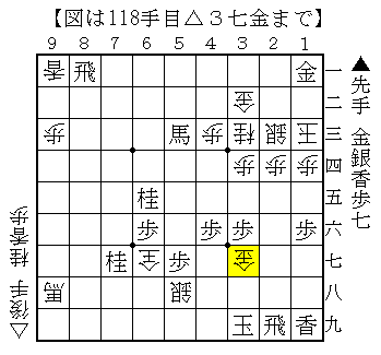 実戦詰将棋 銀冠で上部に逃げられた形での詰み 11手詰め ダメ人間ブログ ニートの愚痴と将棋の記録