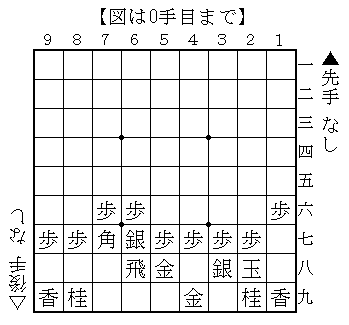 これだけできれば将棋五級 Masterpiece Shogi Problems] Professional level in just 3