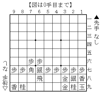 これだけできれば将棋五級 将棋で10級から初段を目指す】まずは基本を覚えて5級になる