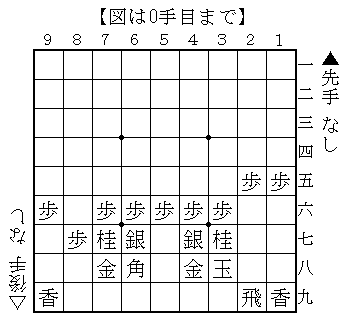 これだけできれば将棋五級 これだけできれば将棋五級: 5・6・7級の問題 | 堀内 和雄, 中野