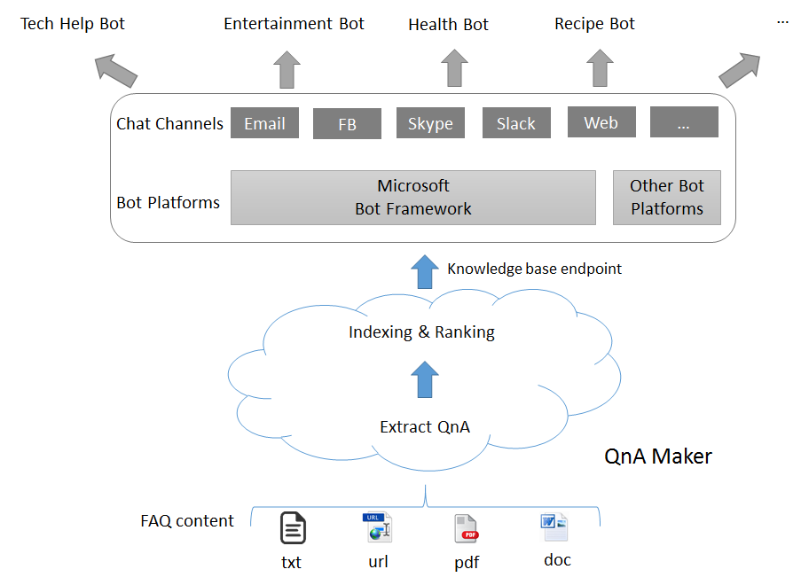 f:id:yasu7ri:20180420154243p:plain f:id:yasu7ri:20180420154243p:plain