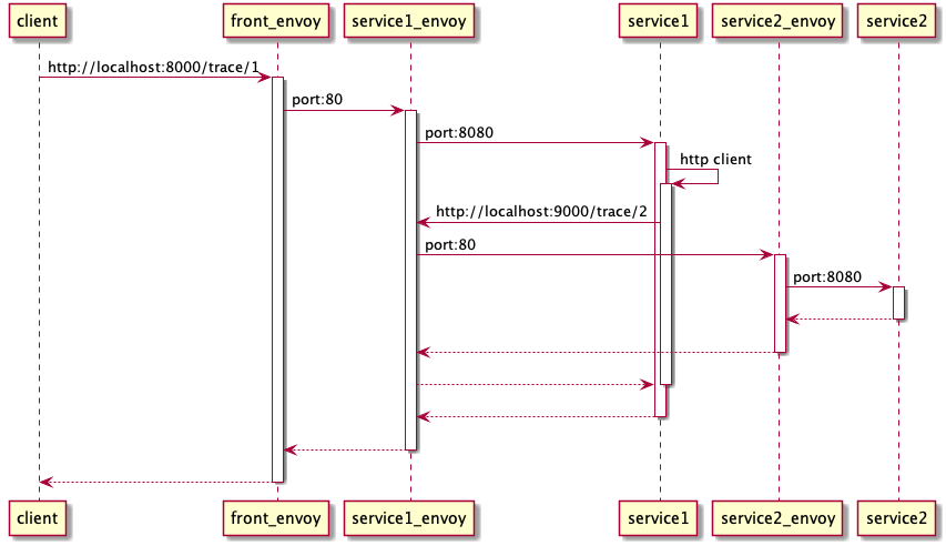 f:id:yasu7ri:20181228043607p:plain