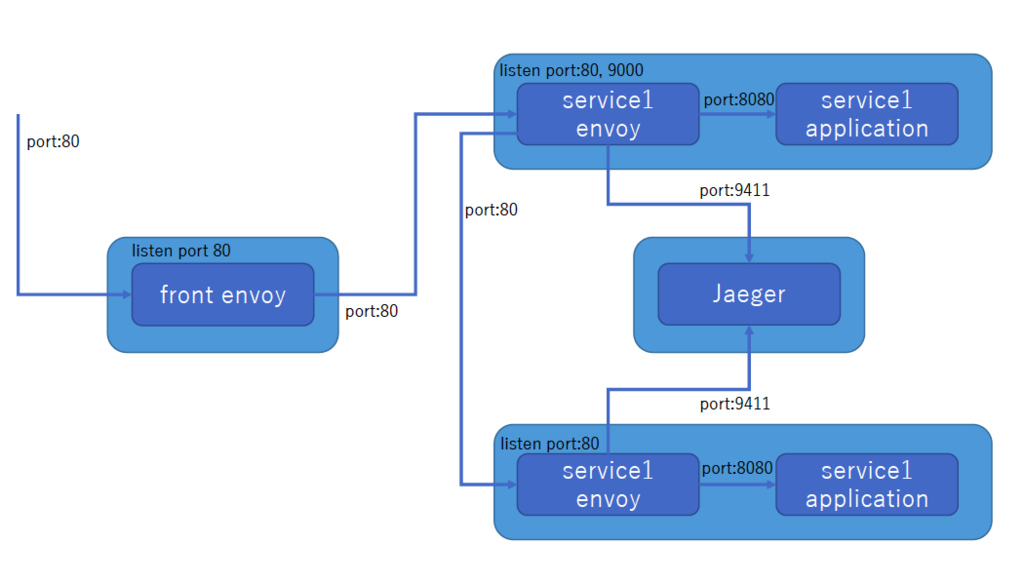 f:id:yasu7ri:20181228054957p:plain