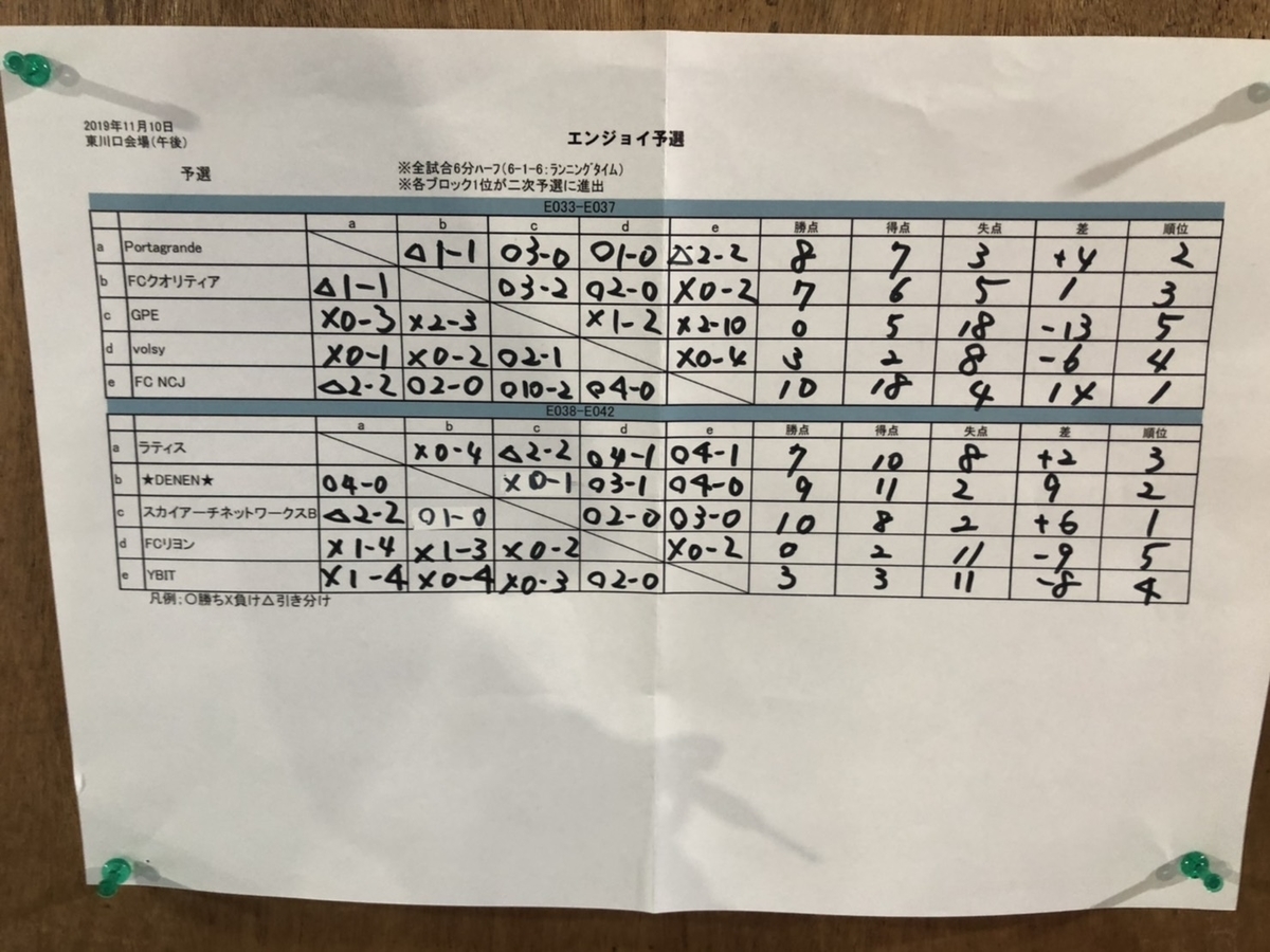 f:id:yasuaki-sakai:20191112200444j:plain f:id:yasuaki-sakai:20191112200444j:plain