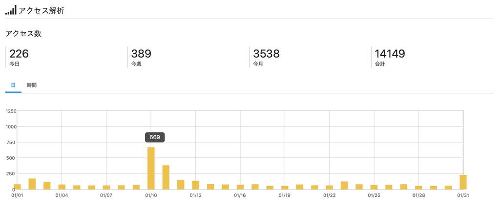 f:id:yasubelog:20190203095410j:plain