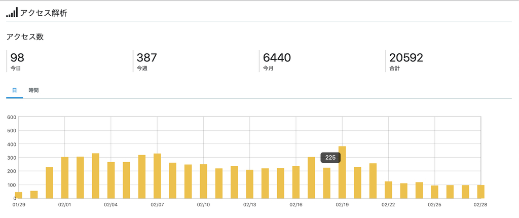 f:id:yasubelog:20190304090927j:plain