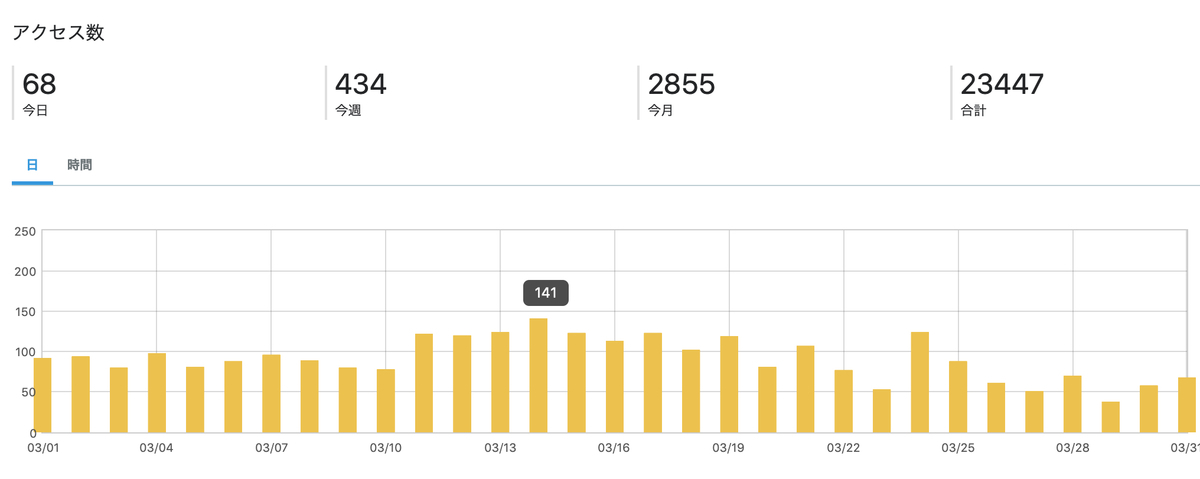 f:id:yasubelog:20190404100255j:plain f:id:yasubelog:20190404100255j:plain