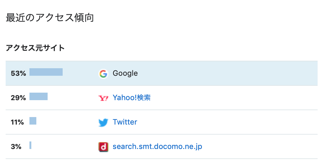 f:id:yasubelog:20190404100859j:plain f:id:yasubelog:20190404100859j:plain