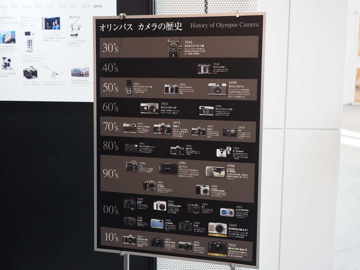 f:id:yasubelog:20191116202425j:plain