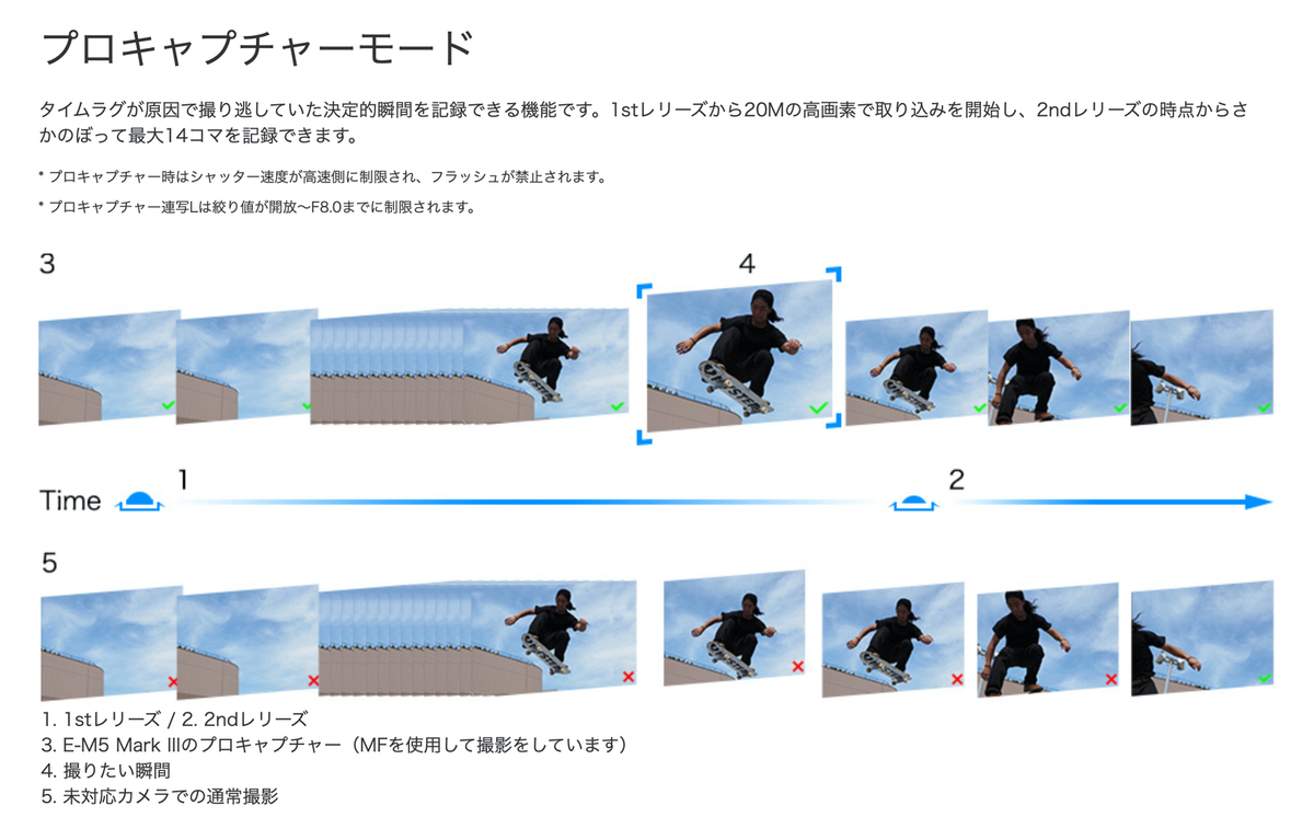 f:id:yasubelog:20191116210620j:plain