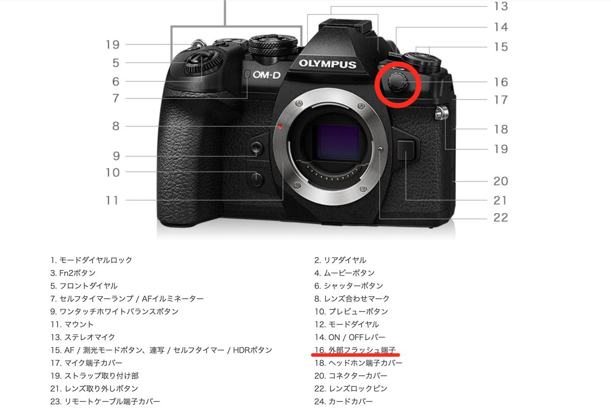 OLYMPUS OM-D E-M1 MarkⅡの外部フラッシュ端子カバーを求め OLYMPUS OM-D E-M1 MarkⅡの外部フラッシュ端子カバーを求め