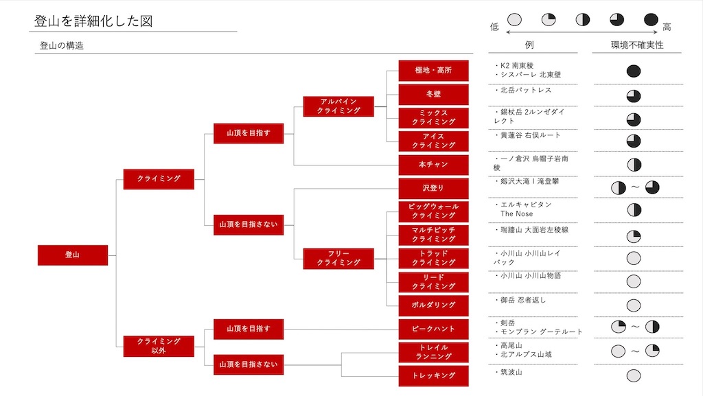 f:id:yasublo:20210507191115j:image f:id:yasublo:20210507191115j:image