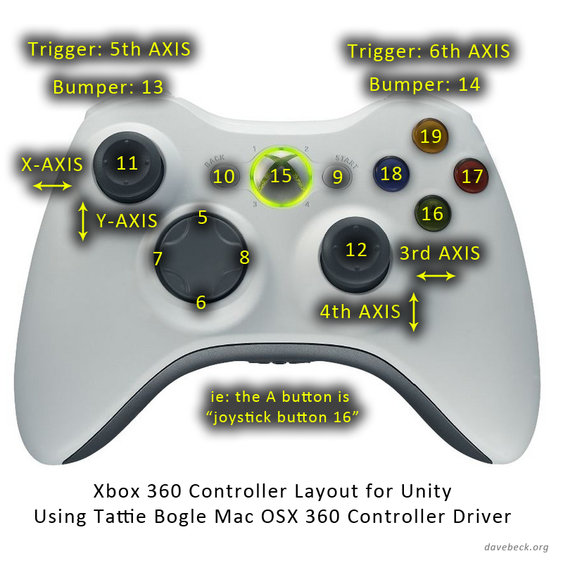 Xbox360コントローラを使う Unityな日々 Unity Geek Xbox360コントローラを使う Unityな日々 Unity Geek