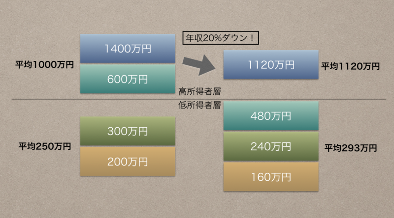 f:id:yasuda0404:20161114083559p:plain