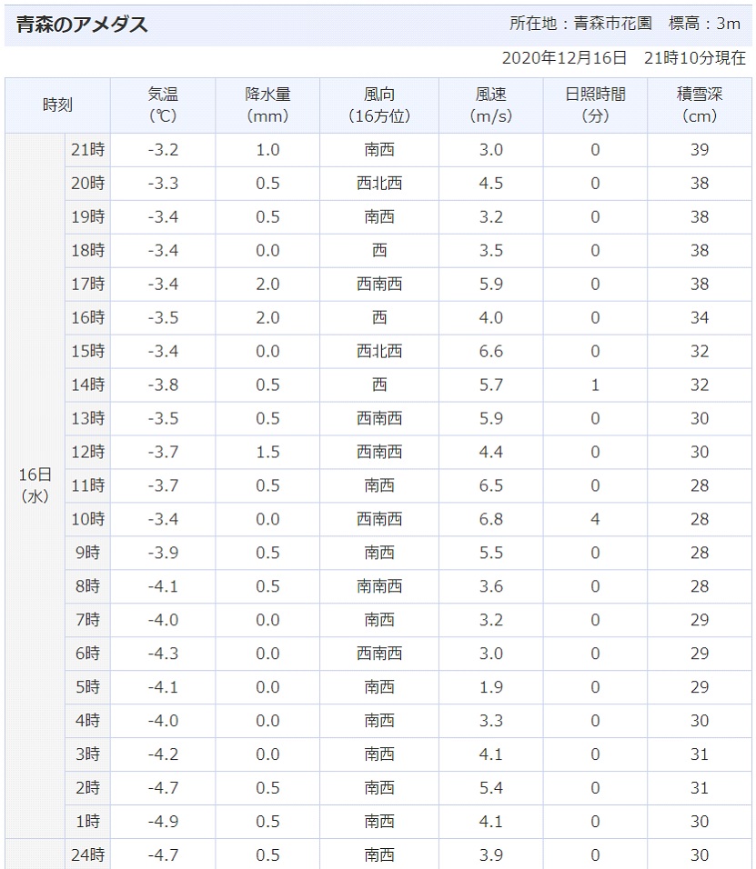 小ネタ集 年12月 1 Yasudaspeed S Blog 小ネタ集 年12月 1 Yasudaspeed S Blog