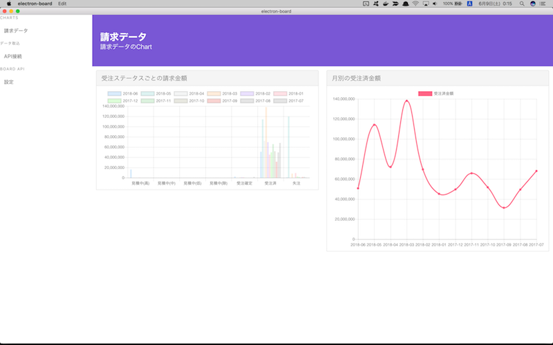 f:id:yasug:20180609002626p:plain f:id:yasug:20180609002626p:plain