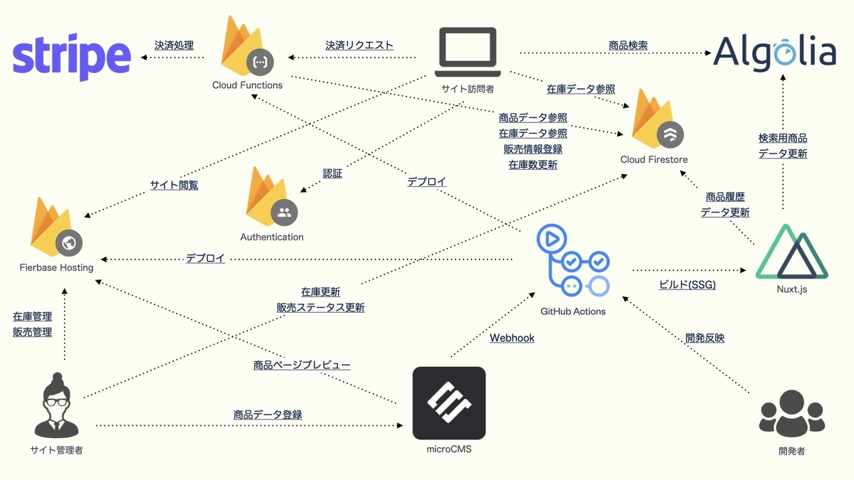 f:id:yasug:20201218003238j:plain