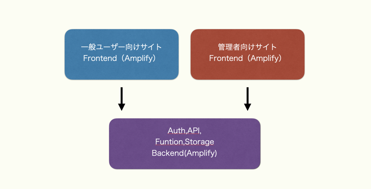 f:id:yasug:20211201001010p:plain
