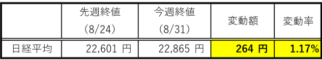 f:id:yasuhiro_32:20180831224012p:plain f:id:yasuhiro_32:20180831224012p:plain