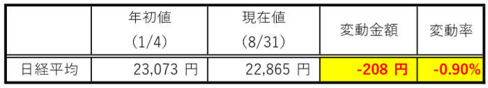 f:id:yasuhiro_32:20180831224145p:plain f:id:yasuhiro_32:20180831224145p:plain